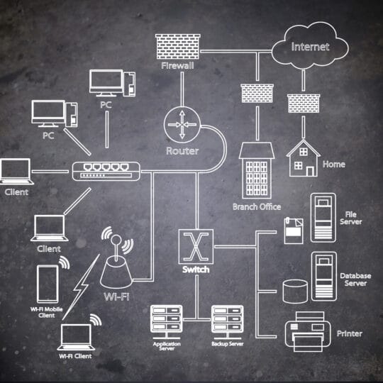 Important Networking Components